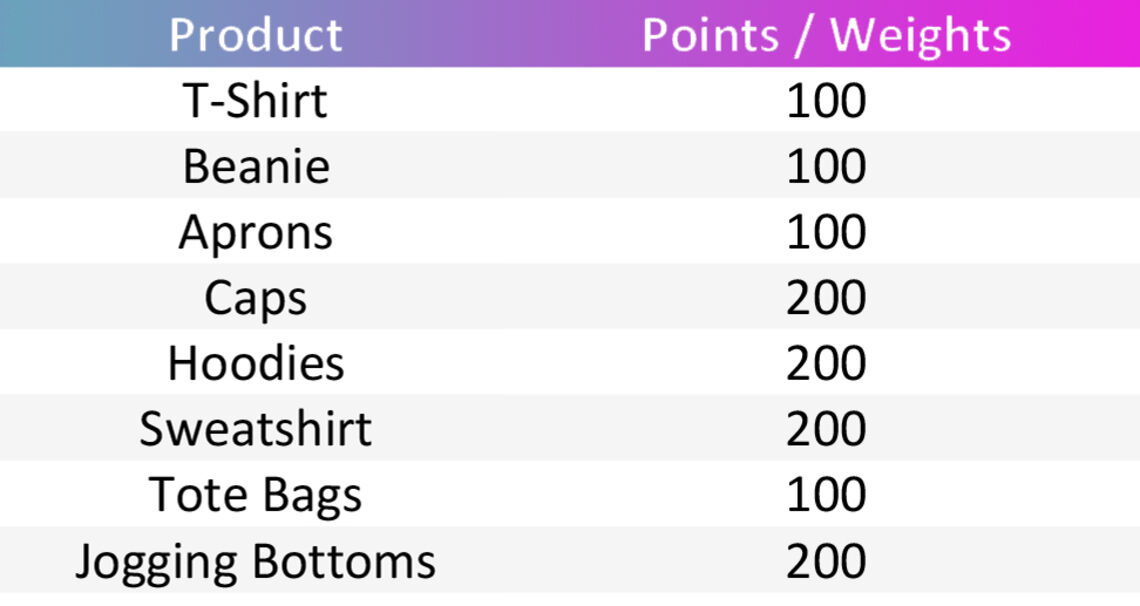 products
