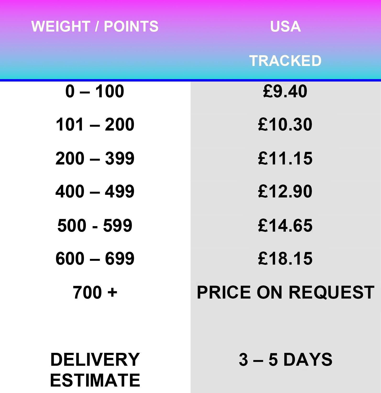 USA INTERNATIONAL SHIPPING COSTS 2025-3
